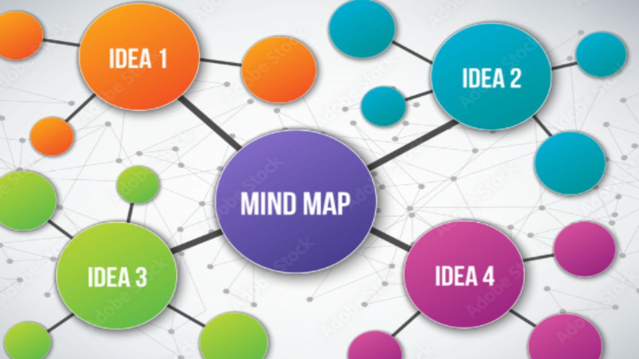 Mappa concettuale: a cosa serve e come si svolge