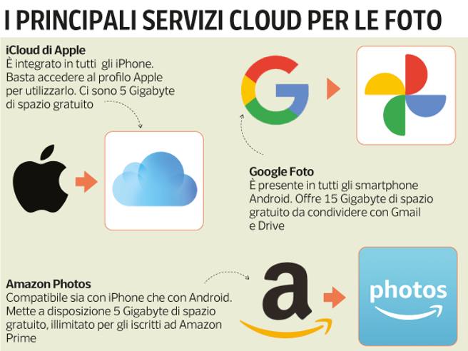 Immagini cellulare memoria - NonSapeviChe