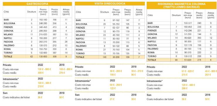 Esami privati città economiche - NonSapeviChe 