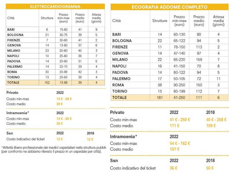 Esami privati città economiche - NonSapeviChe